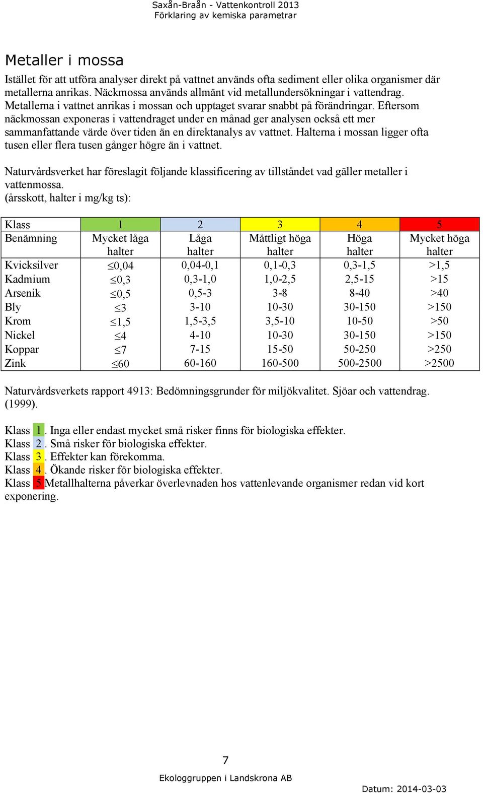 Eftersom näckmossan exponeras i vattendraget under en månad ger analysen också ett mer sammanfattande värde över tiden än en direktanalys av vattnet.