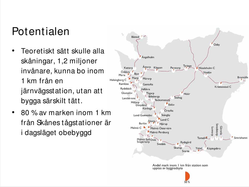 järnvägsstation, utan att bygga särskilt tätt.