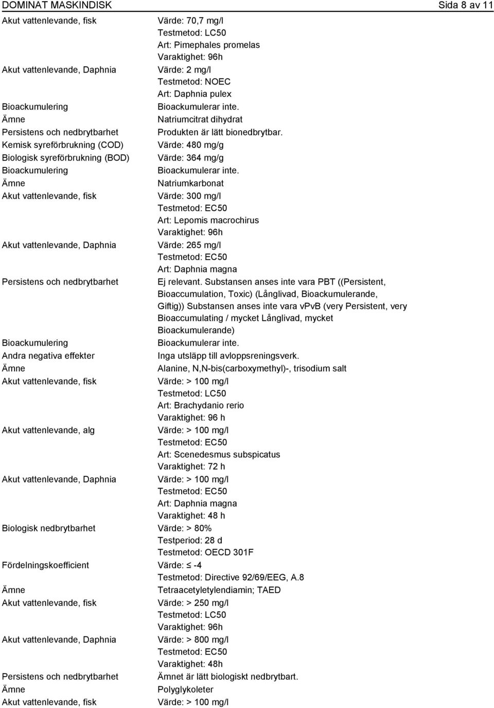 Kemisk syreförbrukning (COD) Värde: 480 mg/g Biologisk syreförbrukning (BOD) Värde: 364 mg/g Bioackumulering Bioackumulerar inte.
