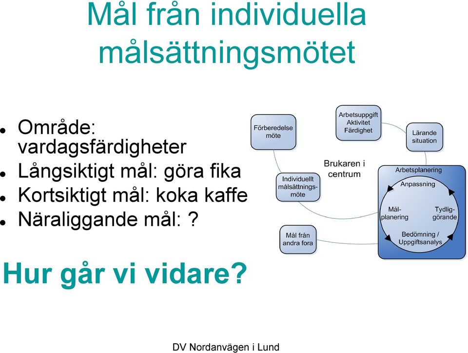 mål: göra fika Kortsiktigt mål: koka