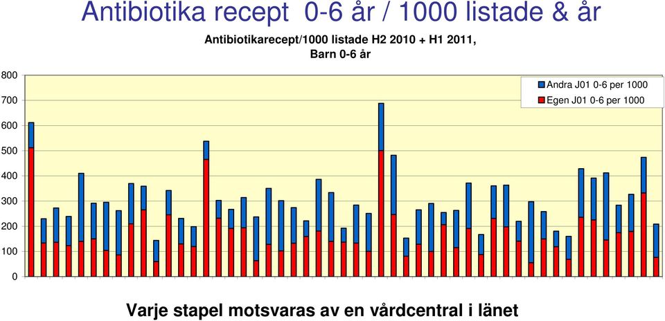 Familjeläkarna i Anderstorp Familjeläkarna i Forserum Familjeläkarna i Gislaved Familjeläkarna i Mullsjö Familjeläkarna i Smålandsstenar Gislaveds vårdcentral Gislehälsan Gnosjö vårdcentral Gränna