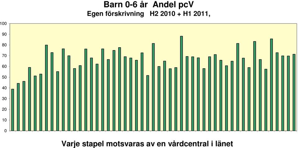 Hälsan Tornet Hälsans vårdcentral 1 Hälsans vårdcentral 2 Kungshälsans Landsbro vårdcentral Läkarhuset i Läkarhuset i Mariannelunds Mullsjö vårdcentral Norrahammars Nässjö Läkarhus Nässjö vårdcentral