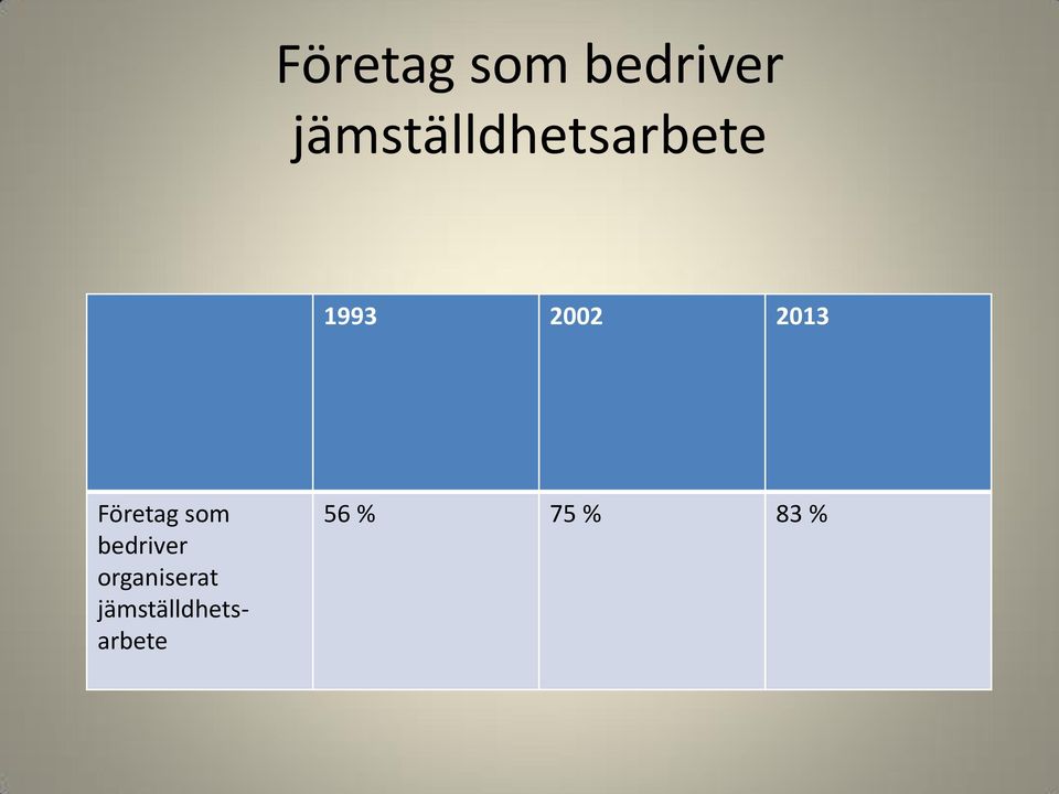 2013  organiserat