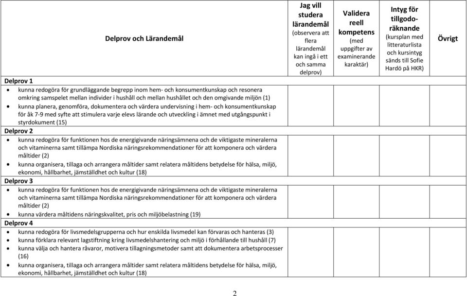 utgångspunkt i styrdokument (15) Delprov 2 kunna redogöra för funktionen hos de energigivande näringsämnena och de viktigaste mineralerna och vitaminerna samt tillämpa Nordiska