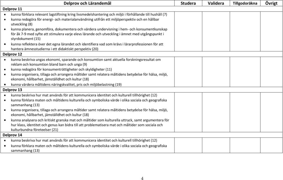 att stimulera varje elevs lärande och utveckling i ämnet med utgångspunkt i styrdokument (15) kunna reflektera över det egna lärandet och identifiera vad som krävs i lärarprofessionen för att hantera
