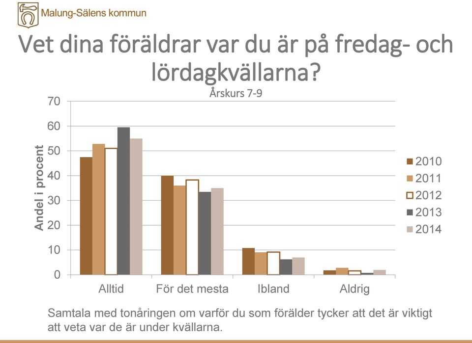 Ibland Aldrig Samtala med tonåringen om varför du som