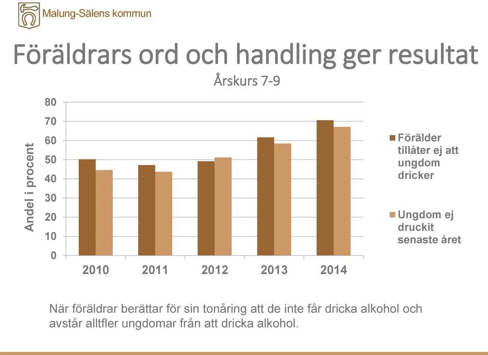 senaste året När föräldrar berättar för sin tonåring att de inte