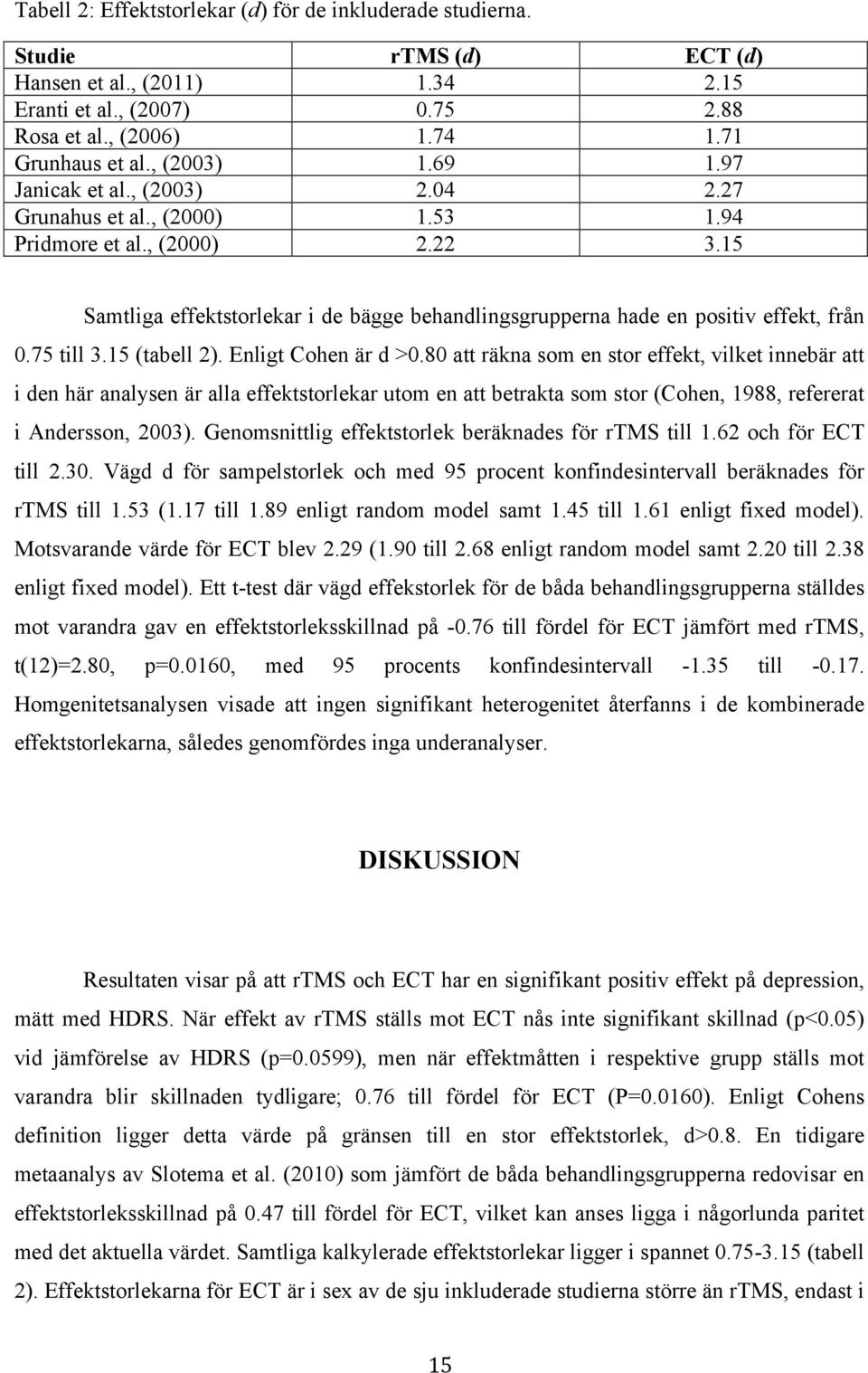15 Samtliga effektstorlekar i de bägge behandlingsgrupperna hade en positiv effekt, från 0.75 till 3.15 (tabell 2). Enligt Cohen är d >0.