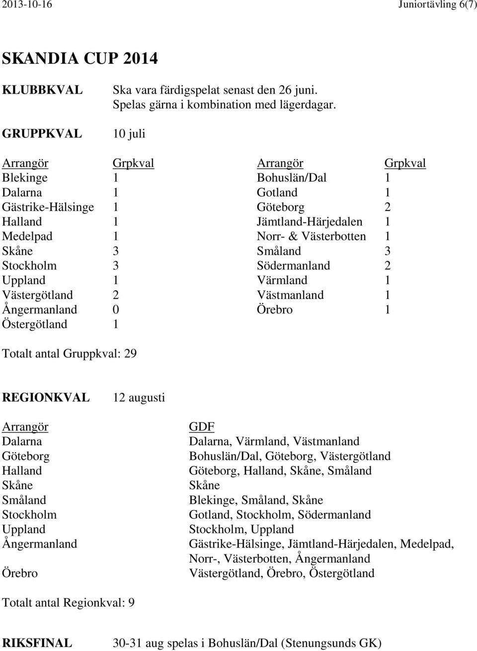 2 1 Värmland 1 2 Västmanland 1 Ångermanland 0 Örebro 1 1 Totalt antal Gruppkval: 29 REGIONKVAL 12 augusti Arrangör Dalarna Ångermanland Örebro GDF Dalarna, Värmland, Västmanland