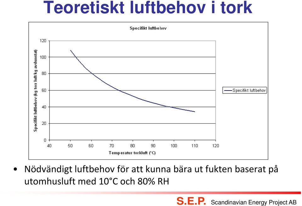 kunna bära ut fukten baserat