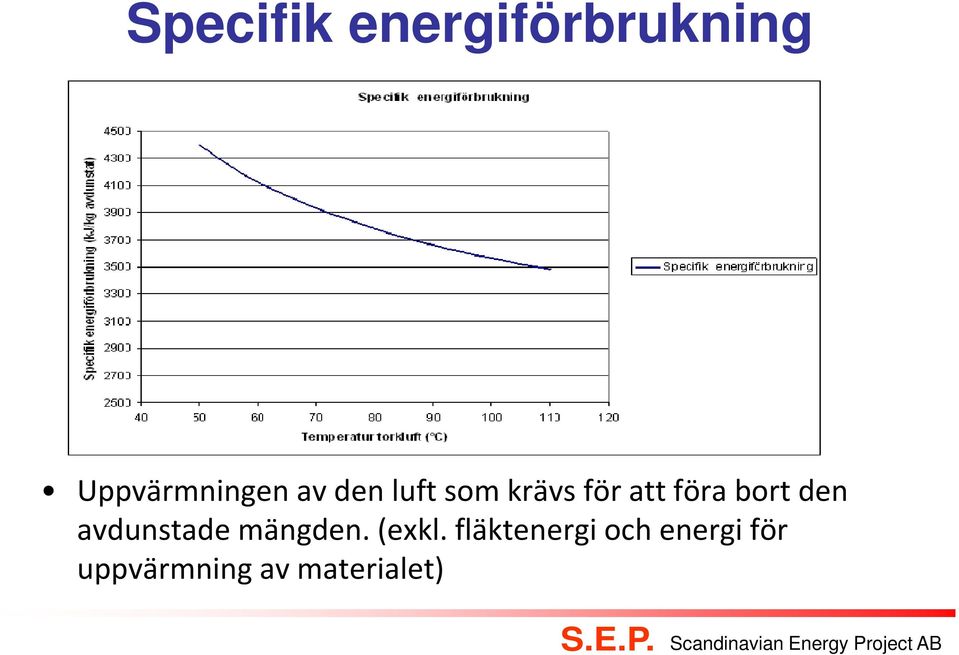 den avdunstade mängden. (exkl.