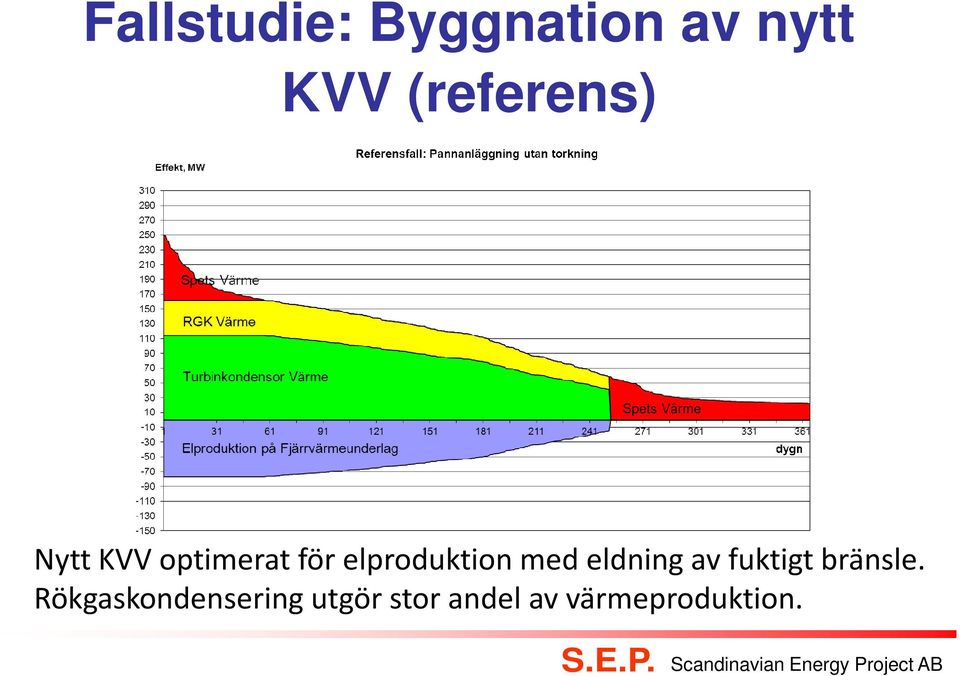 elproduktion med eldning av fuktigt