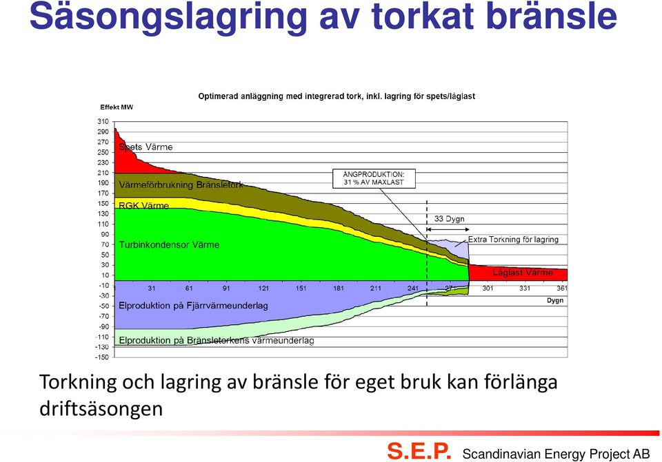 lagring av bränsle för