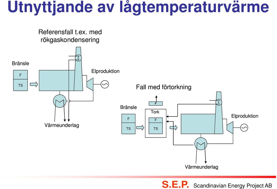 Elproduktion TS Fall med förtorkning