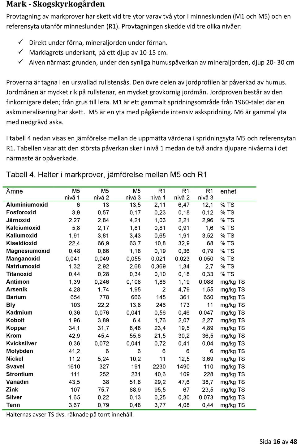 Alven närmast grunden, under den synliga humuspåverkan av mineraljorden, djup 20-30 cm Proverna är tagna i en ursvallad rullstensås. Den övre delen av jordprofilen är påverkad av humus.