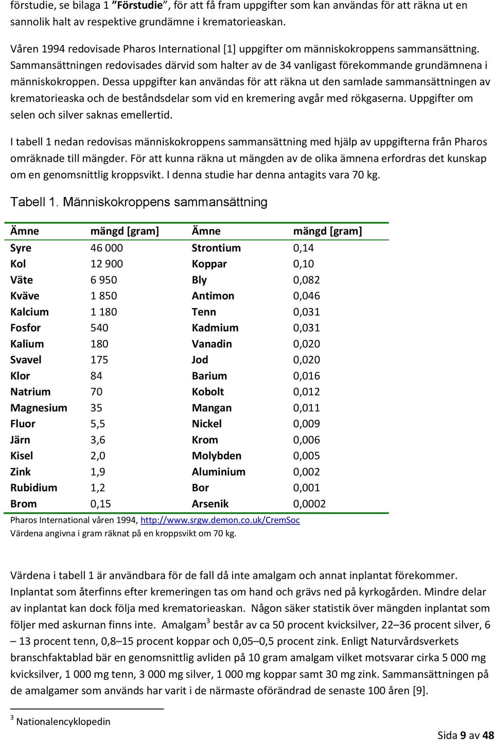 Sammansättningen redovisades därvid som halter av de 34 vanligast förekommande grundämnena i människokroppen.