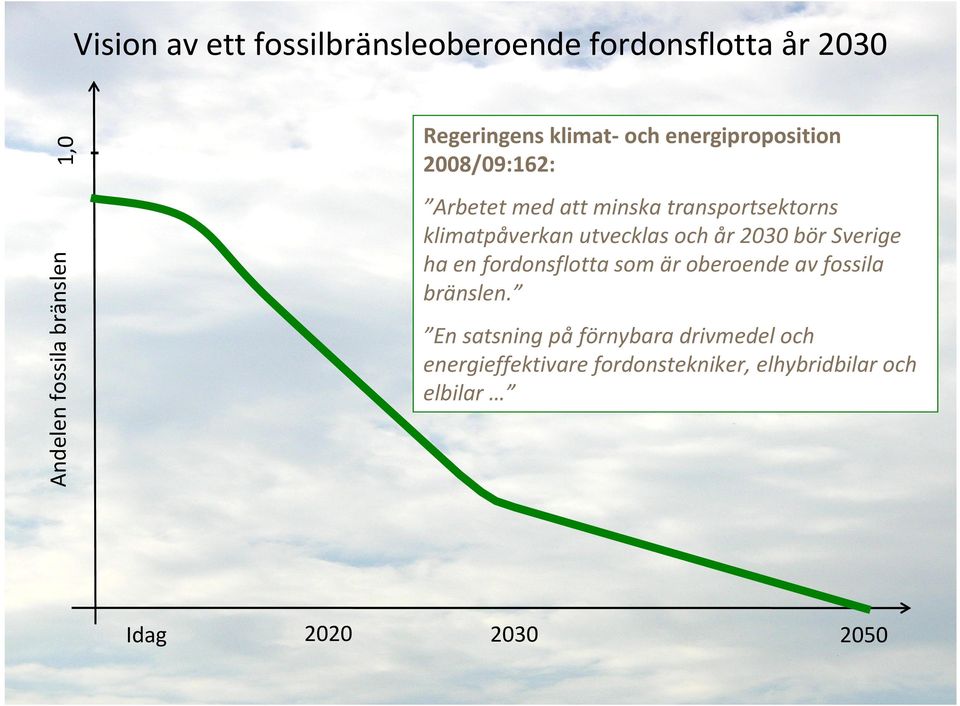 klimatpåverkan utvecklas och år 2030 bör Sverige ha en fordonsflotta som är oberoende av fossila