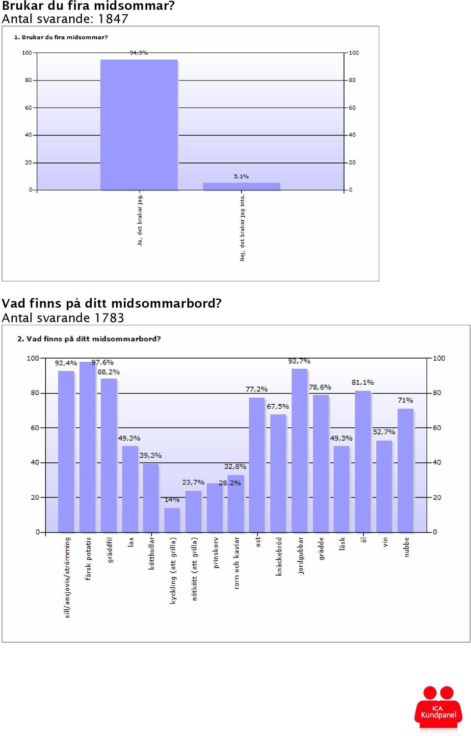 finns på ditt