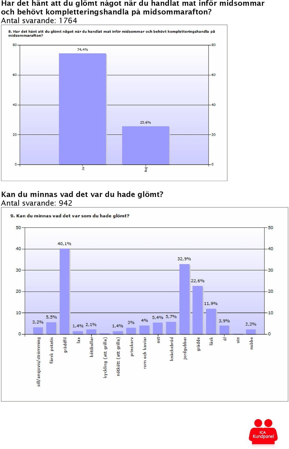 kompletteringshandla på midsommarafton?