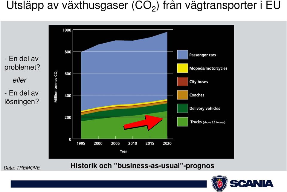 problemet? eller - En del av lösningen?