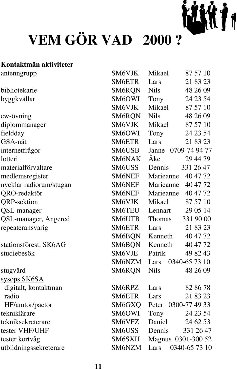 09 diplommanager SM6VJK Mikael 87 57 10 fieldday SM6OWI Tony 24 23 54 GSA-nät SM6ETR Lars 21 83 23 internetfrågor SM6USB Janne 0709-74 94 77 lotteri SM6NAK Åke 29 44 79 materialförvaltare SM6USS