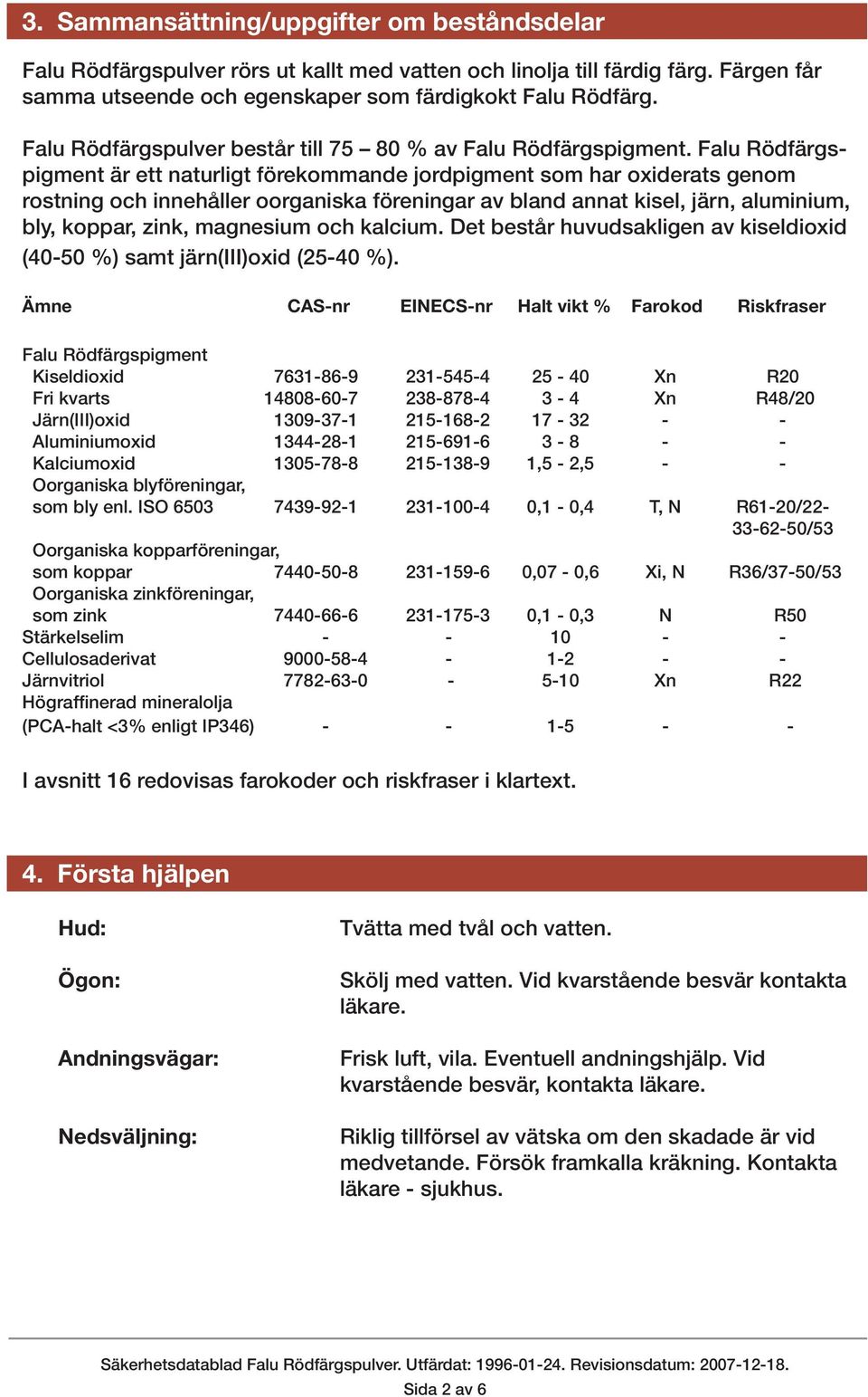 Falu Rödfärgspigment är ett naturligt förekommande jordpigment som har oxiderats genom rostning och innehåller oorganiska föreningar av bland annat kisel, järn, aluminium, bly, koppar, zink,