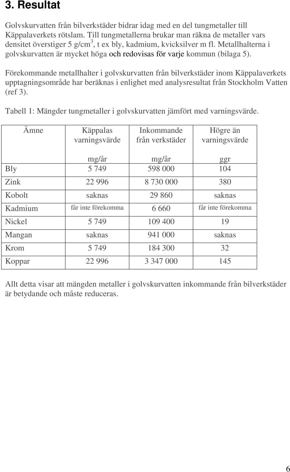 Metallhalterna i golvskurvatten är mycket höga och redovisas för varje kommun (bilaga 5).