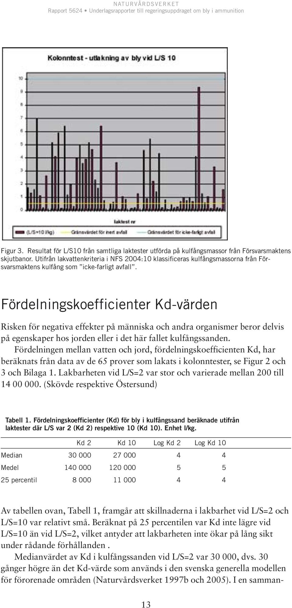 Fördelningskoefficienter Kd-värden Risken för negativa effekter på människa och andra organismer beror delvis på egenskaper hos jorden eller i det här fallet kulfångssanden.