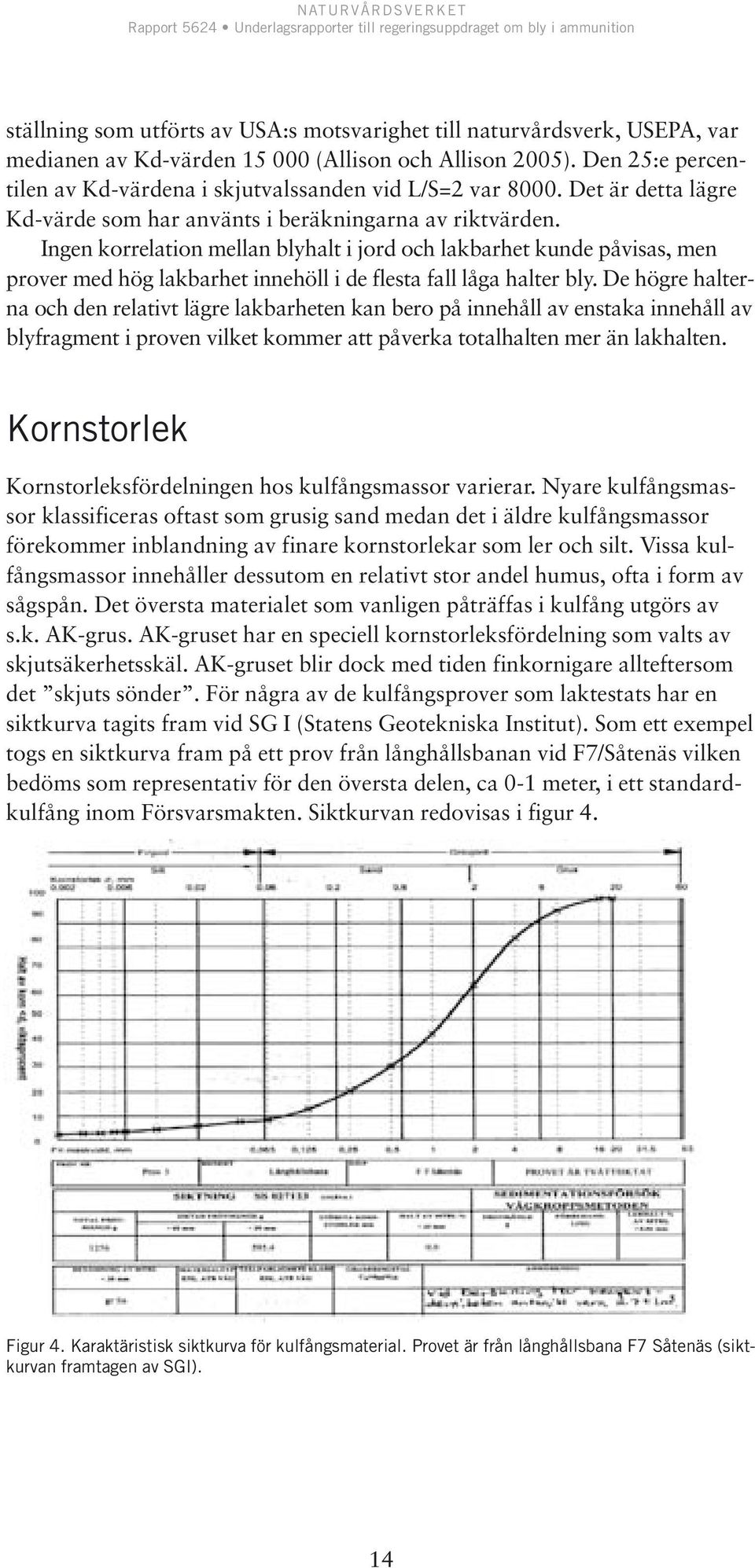 Ingen korrelation mellan blyhalt i jord och lakbarhet kunde påvisas, men prover med hög lakbarhet innehöll i de flesta fall låga halter bly.