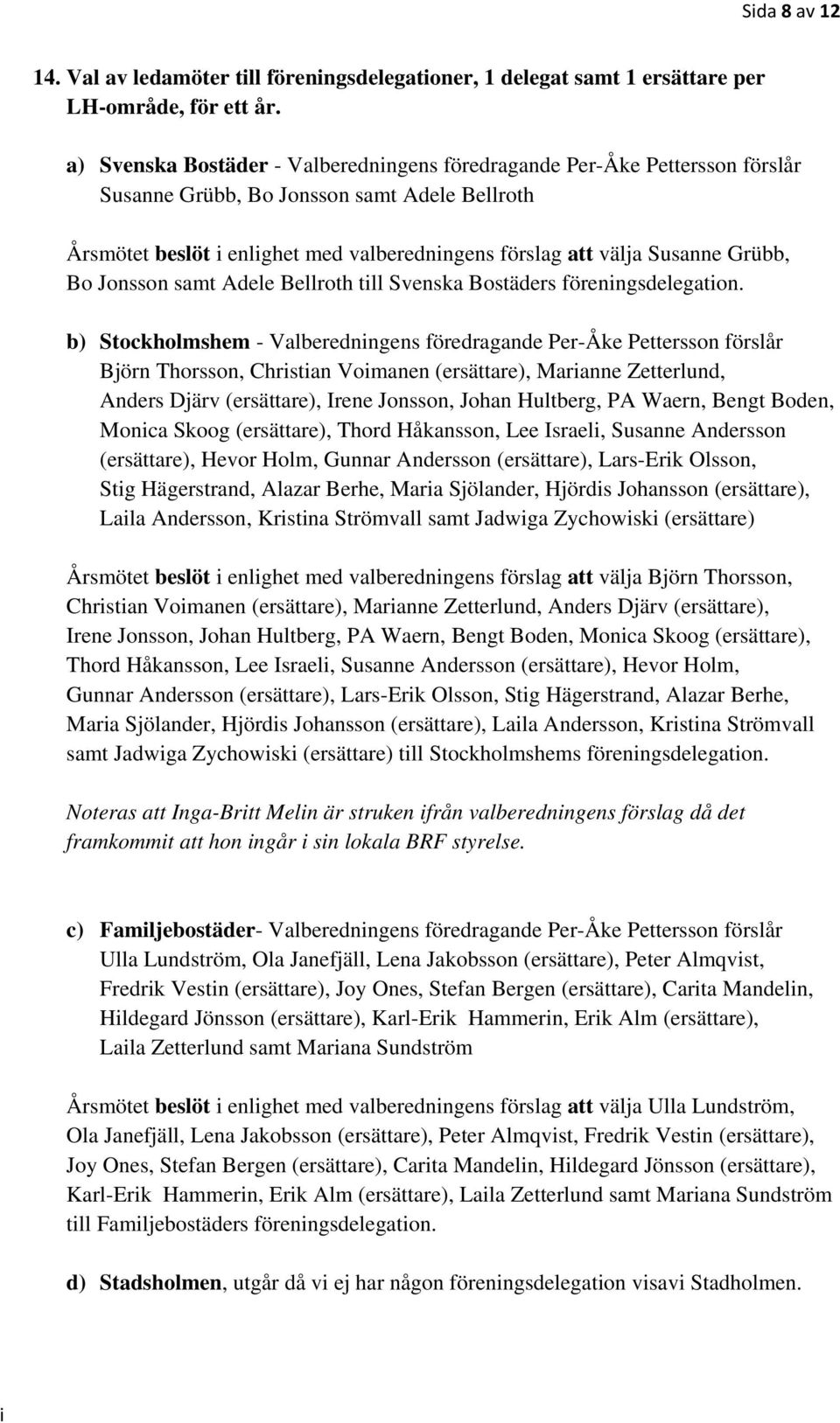 Bo Jonsson samt Adele Bellroth tll Svenska Bostäders förenngsdelegaton.