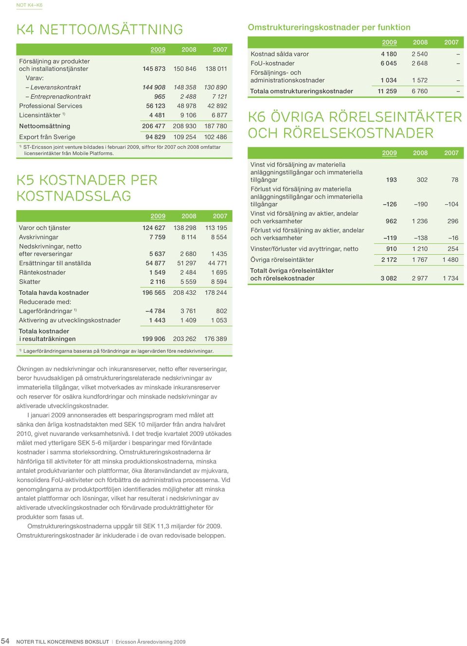 februari 2009, siffror för 2007 och 2008 omfattar licenserintäkter från Mobile Platforms.