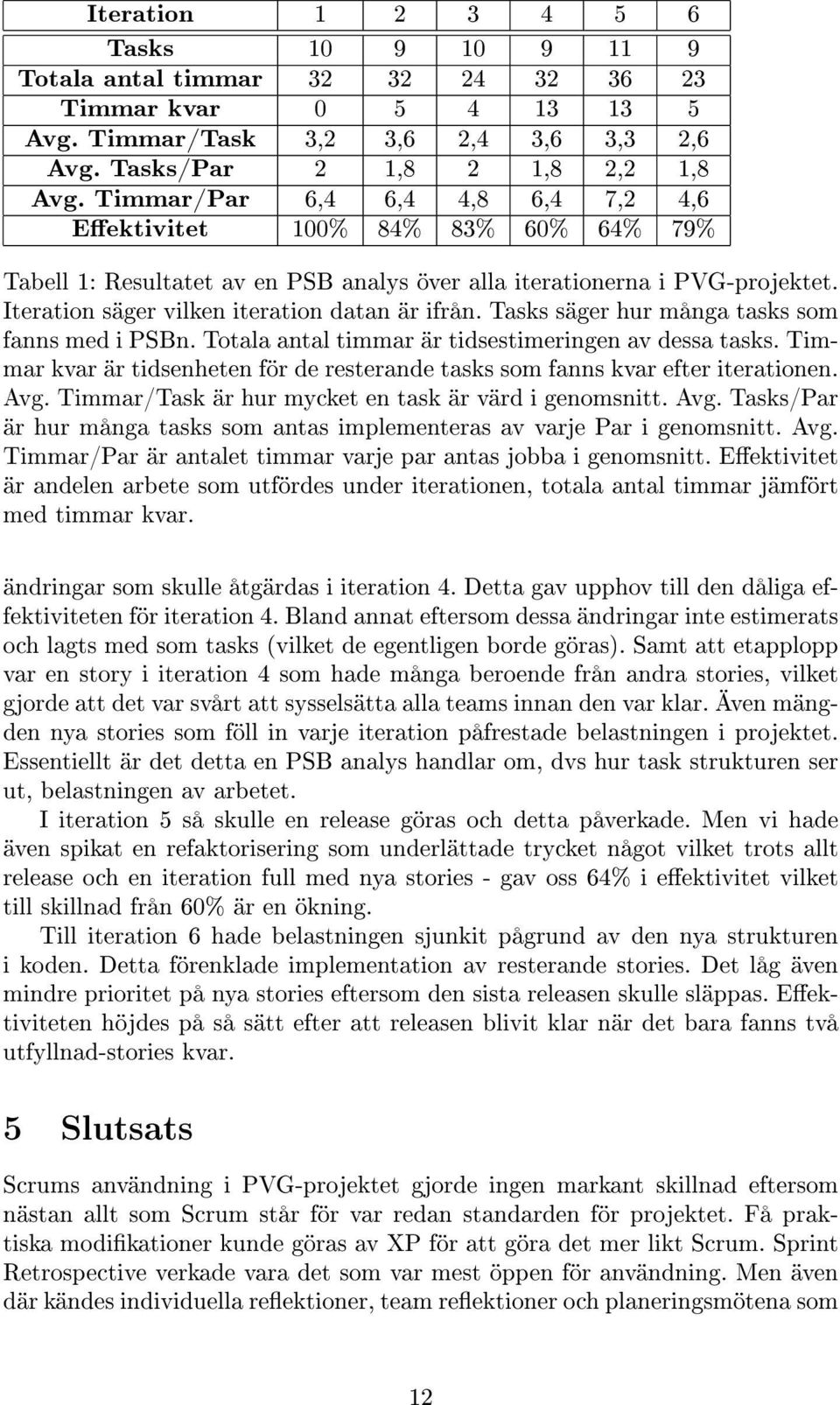 Tasks säger hur många tasks som fanns med i PSBn. Totala antal timmar är tidsestimeringen av dessa tasks. Timmar kvar är tidsenheten för de resterande tasks som fanns kvar efter iterationen. Avg.