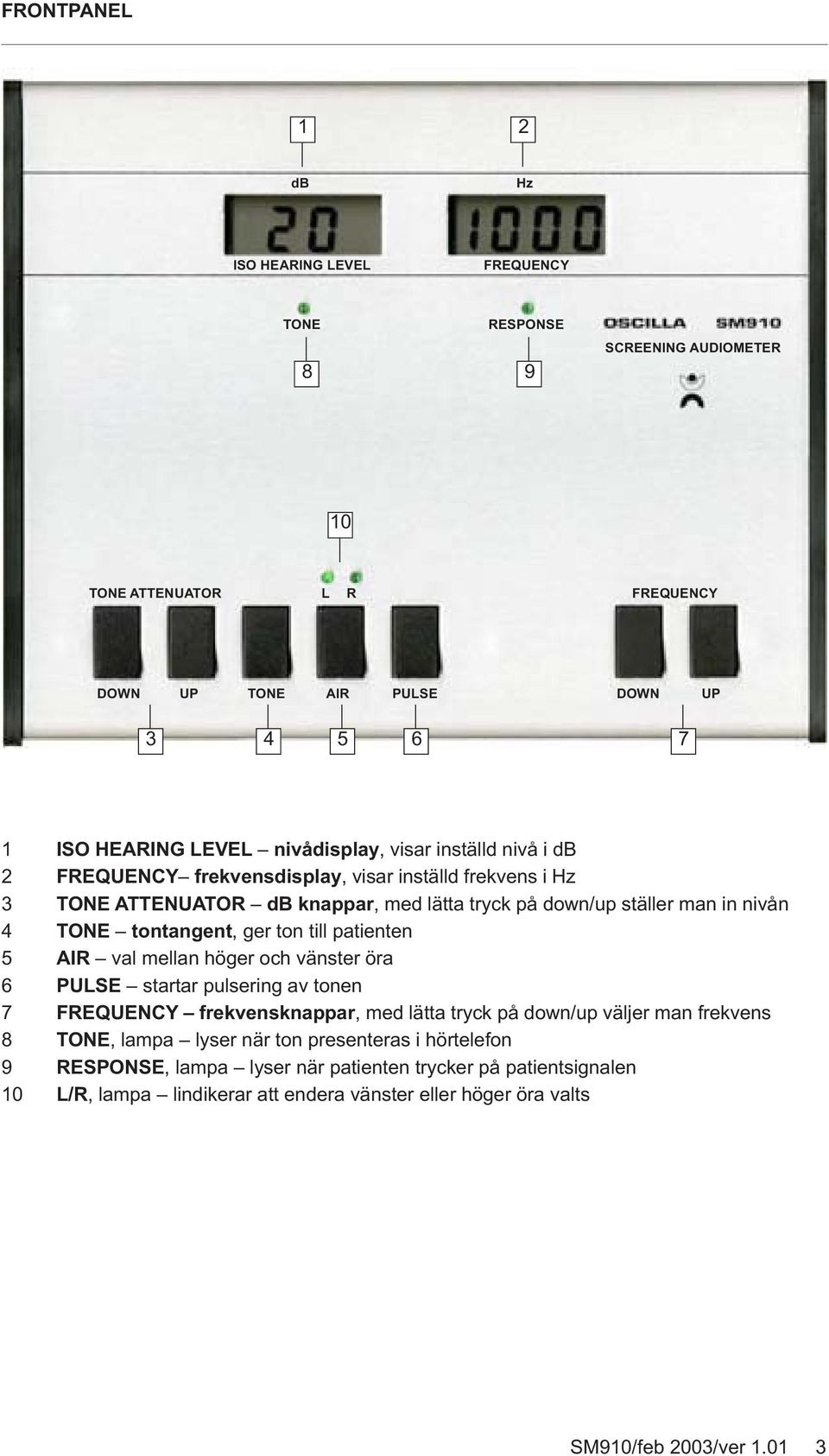 tontangent, ger ton till patienten 5 AIR val mellan höger och vänster öra 6 PULSE startar pulsering av tonen 7 FREQUENCY frekvensknappar, med lätta tryck på down/up väljer man frekvens 8