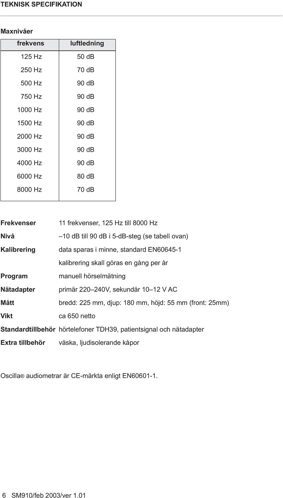 skall göras en gång per år Program Nätadapter Mått Vikt manuell hörselmätning primär 220 240V, sekundär 10 12 V AC bredd: 225 mm, djup: 180 mm, höjd: 55 mm (front: 25mm) ca 650 netto