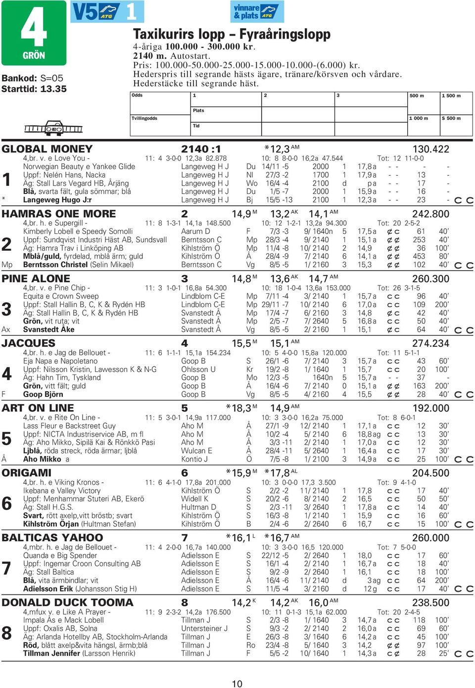 878 0: 8 8-0-0 6,2a 47.