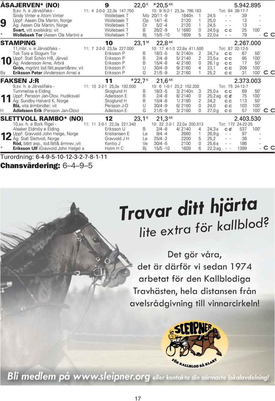 5/2-4 220 24,5 - - 3 - Svart, vitt axelskärp; vit Wollebaek T B 26/2-9 / 680 0 24,5 g 25 00 * Wollebaek Tor (Aasen Ola Martin) a Wollebaek T Bj 5/5-0 609 5 22,0 a - - 79 - STAMPING 0 23, M 22,8 AK 2.