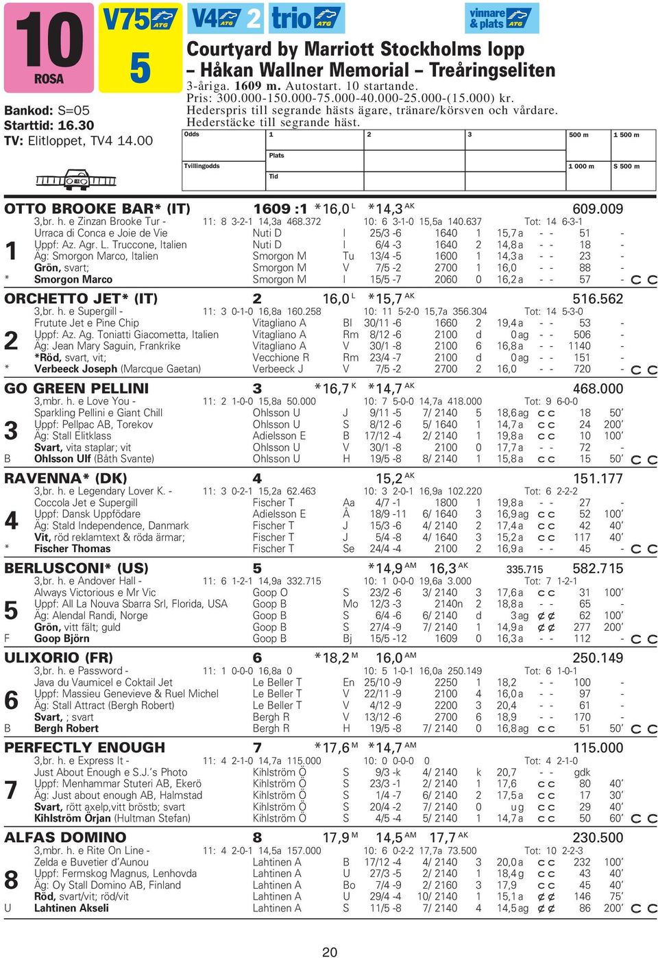Odds Tvillingodds 2 Plats Tid OTTO BROOKE BAR* (IT) 609 : *6,0 L *4,3 AK 609.009 3,br. h. e Zinzan Brooke Tur - : 8 3-2- 4,3a 468.372 0: 6 3--0 5,5a 40.