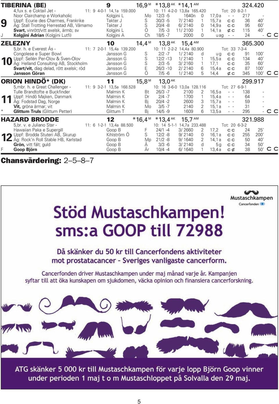 Värnamo Takter J S 20/4-8 6/ 240 0 4,9 a 95 60 Svart, vinrött/vitt axelsk, ärmb; sv Kolgjini L Ö 7/5-3 / 200 4, a x c 5 40 J Kolgjini Adrian (Kolgjini Lutfi) Kolgjini A Ch 8/5-7 2000 0 u ag - - 24 -