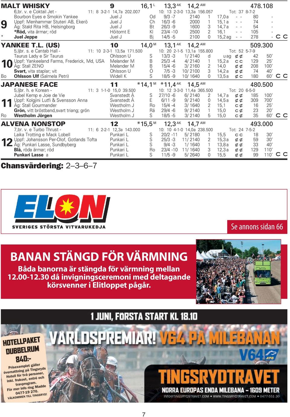 600 3 4,7 a - - 54 - *Röd, vita ärmar; röd Höitomt E Kl 23/4-0 2500 2 6, - - 05 - * Juel Jeppe Juel J Bj 4/5-5 200 0 5,2 ag - - 278 - YANKEE T.L. (US) 0 4,0 M 3, AK 4,2 AM 509.300 5,ljbr. s.