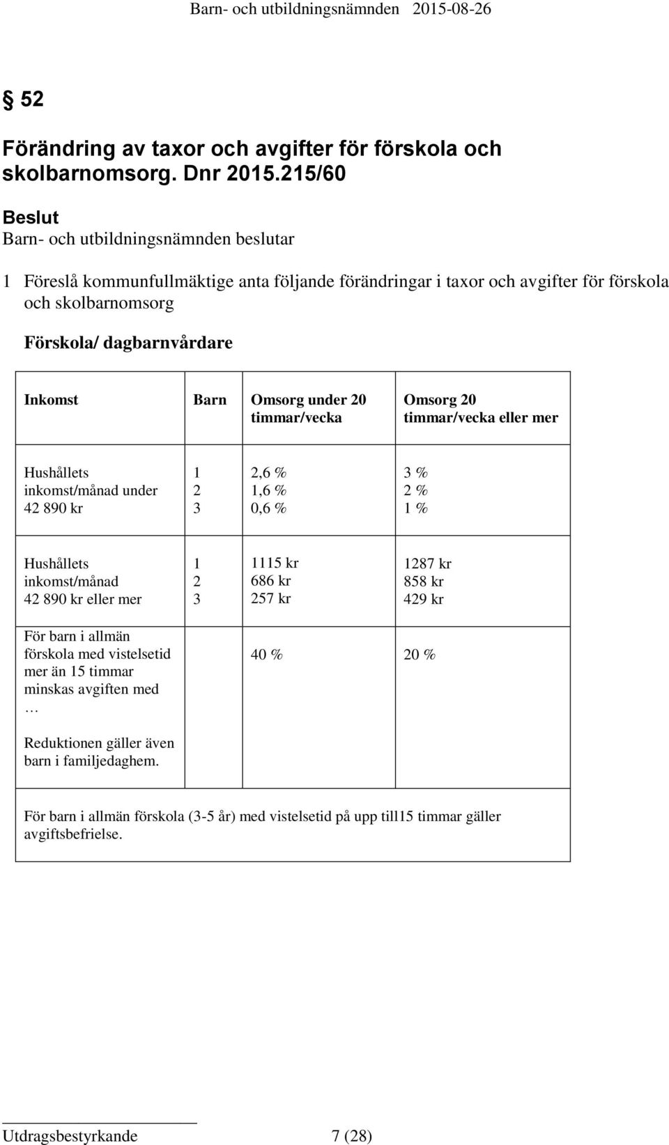 Barn Omsorg under 20 timmar/vecka Omsorg 20 timmar/vecka eller mer Hushållets inkomst/månad under 42 890 kr 1 2 3 2,6 % 1,6 % 0,6 % 3 % 2 % 1 % Hushållets inkomst/månad 42 890 kr eller mer 1 2