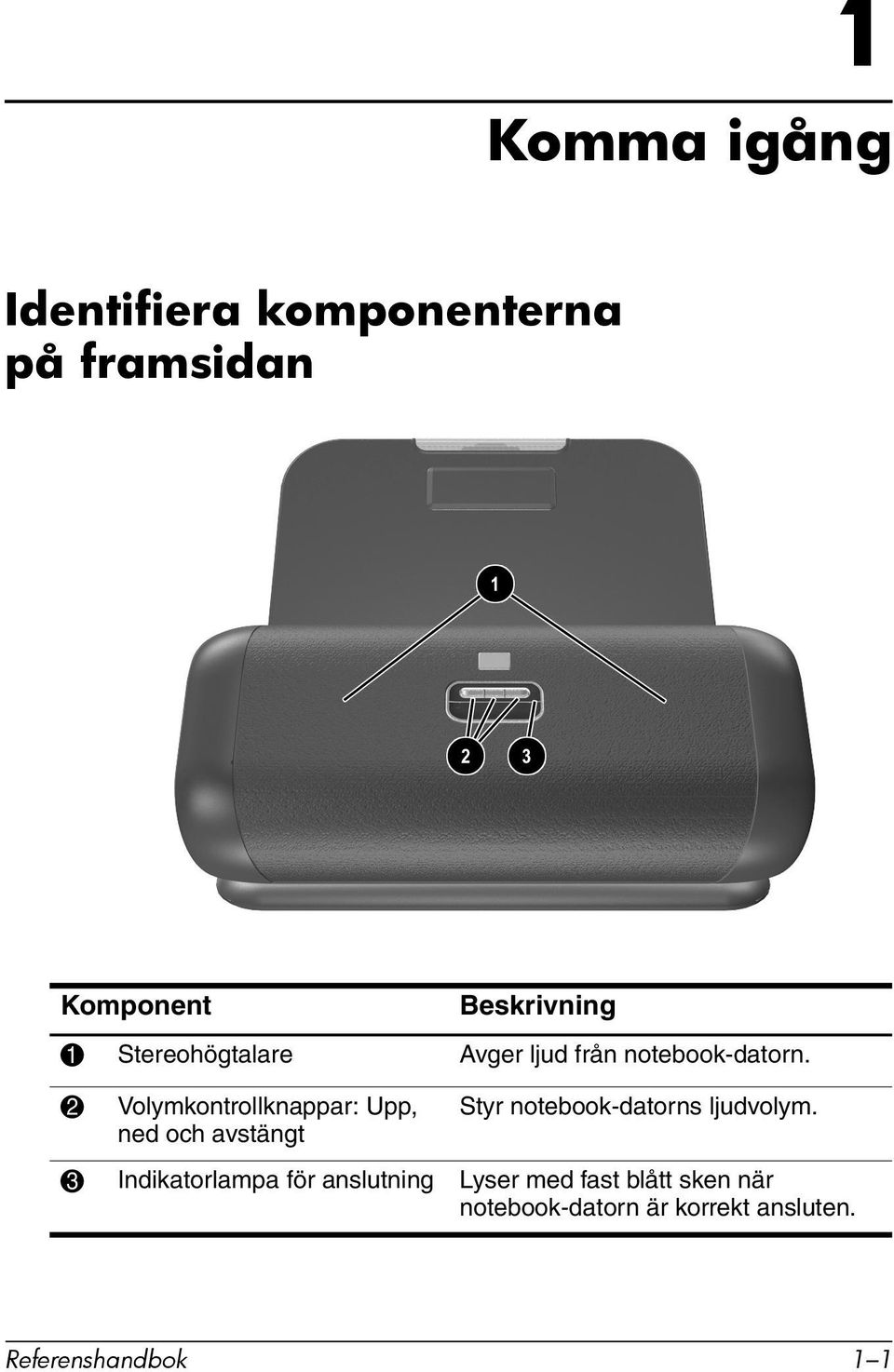 2 Volymkontrollknappar: Upp, ned och avstängt Styr notebook-datorns ljudvolym.