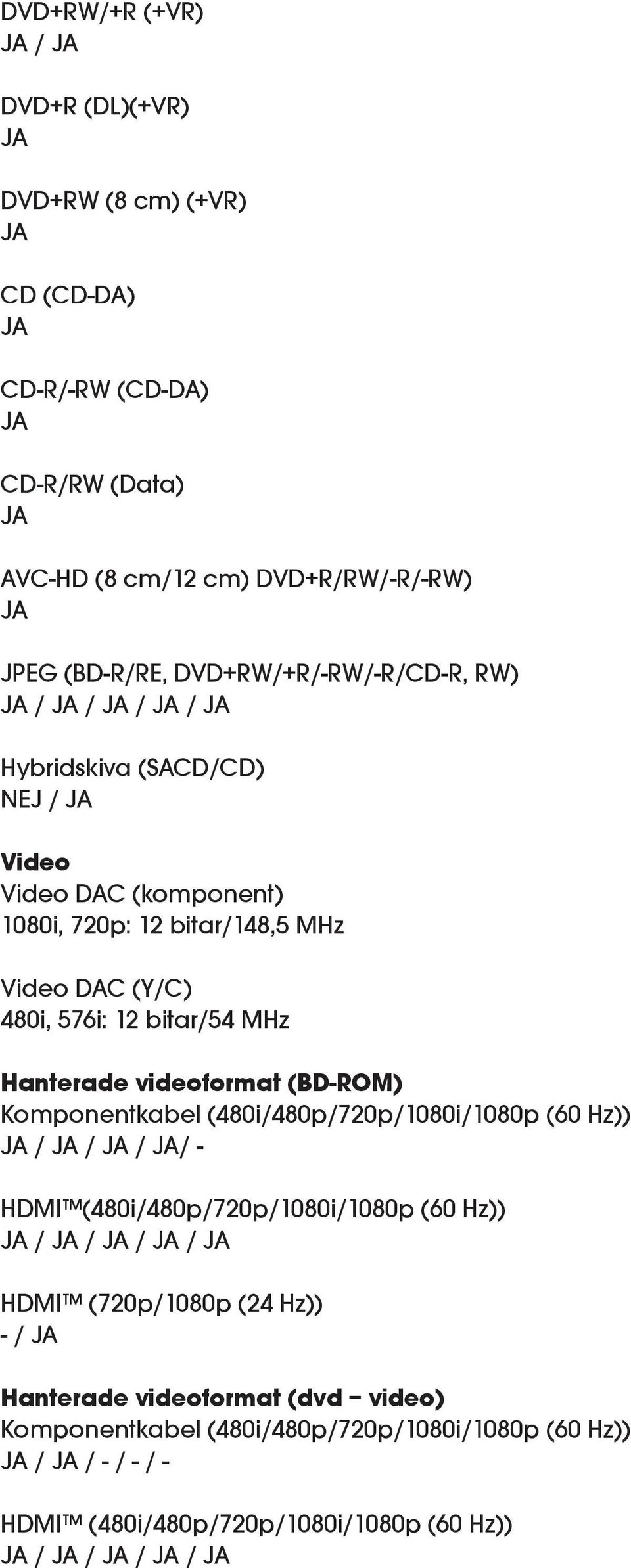 bitar/54 MHz Hanterade videoformat (BD-ROM) Komponentkabel (480i/480p/720p/1080i/1080p (60 Hz)) / / / / - HDMI (480i/480p/720p/1080i/1080p (60 Hz)) / / / /