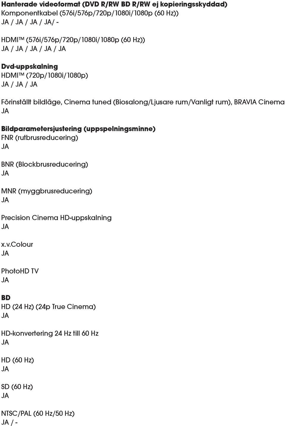 rum/vanligt rum), BRAVIA Cinema Bildparametersjustering (uppspelningsminne) FNR (rutbrusreducering) BNR (Blockbrusreducering) MNR