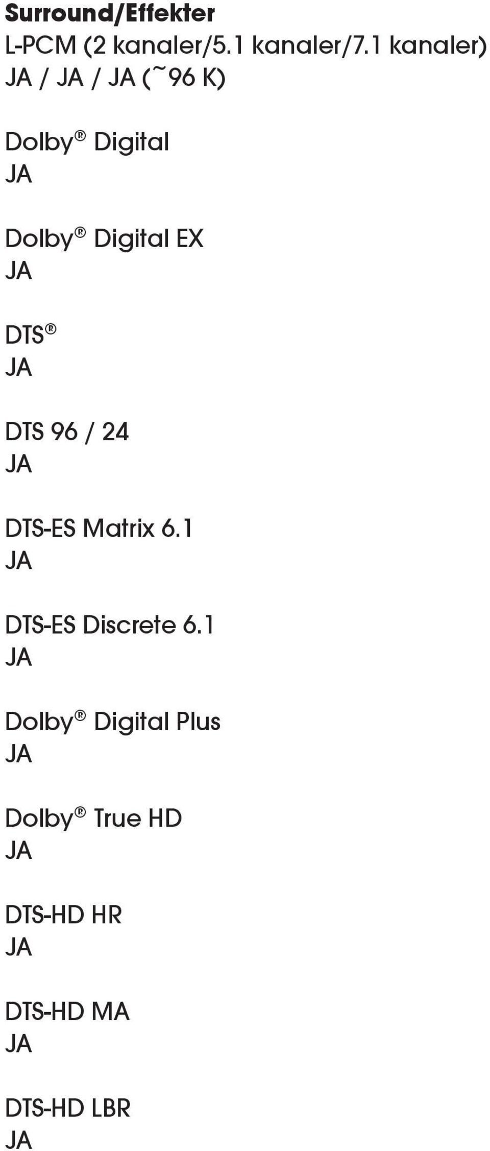 DTS DTS 96 / 24 DTS-ES Matrix 6.1 DTS-ES Discrete 6.