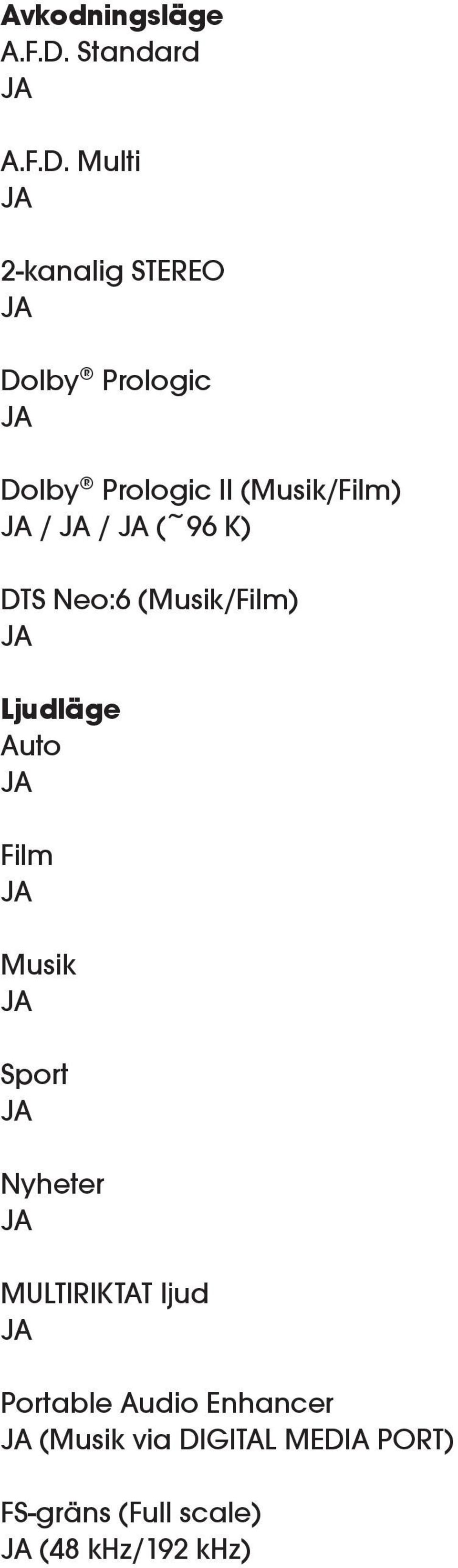 Multi 2-kanalig STEREO Dolby Prologic Dolby Prologic II (Musik/Film) / /