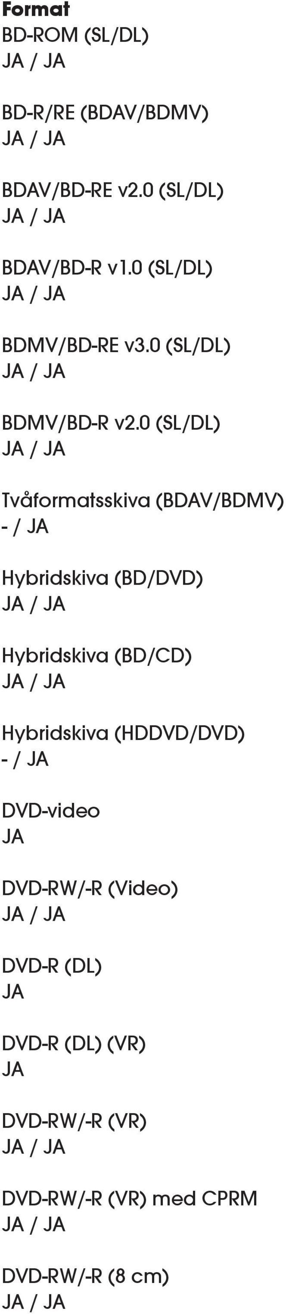 0 (SL/DL) / Tvåformatsskiva (BDAV/BDMV) - / Hybridskiva (BD/DVD) / Hybridskiva (BD/CD) /