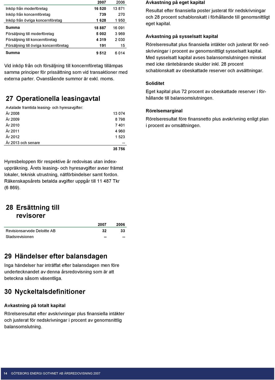 transaktioner med externa parter. Ovanstående summor är exkl. moms.