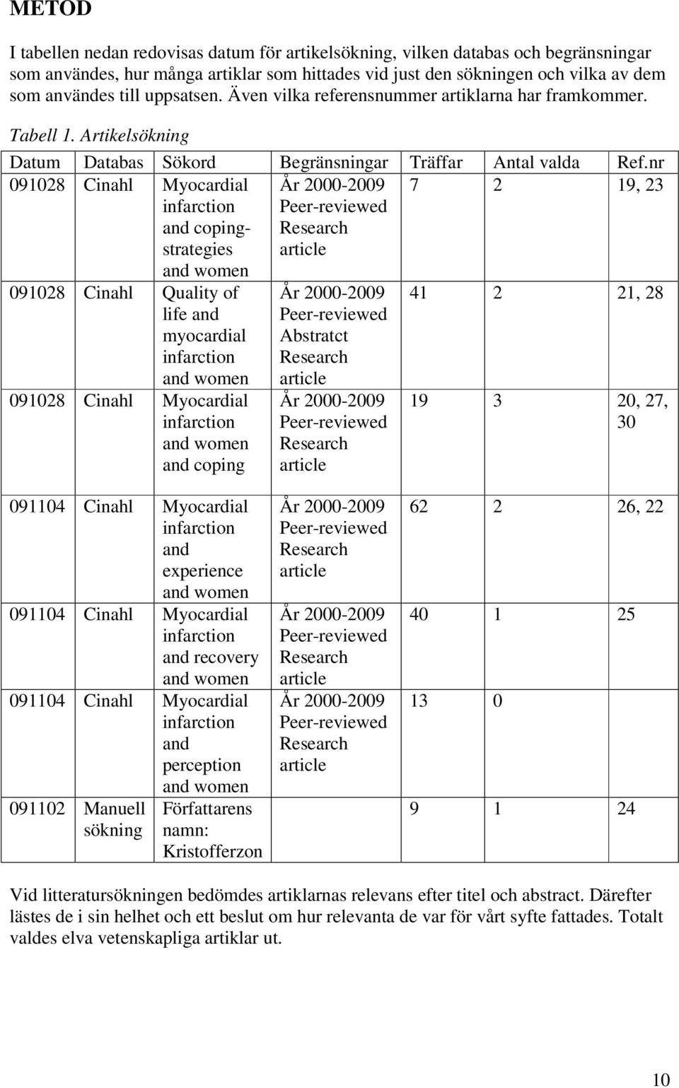 nr 091028 Cinahl Myocardial infarction and copingstrategies and women År 2000-2009 Peer-reviewed Research article 7 2 19, 23 091028 Cinahl Quality of life and myocardial infarction and women 091028