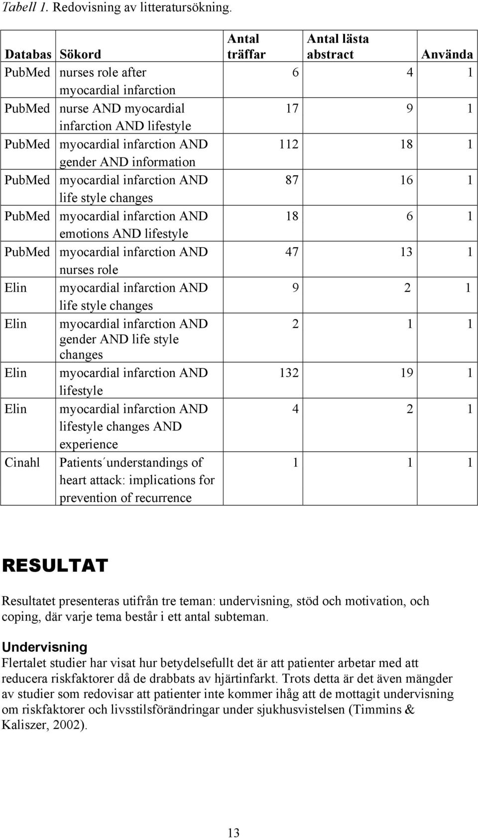 AND 112 18 1 gender AND information PubMed myocardial infarction AND 87 16 1 life style changes PubMed myocardial infarction AND 18 6 1 emotions AND lifestyle PubMed myocardial infarction AND 47 13 1