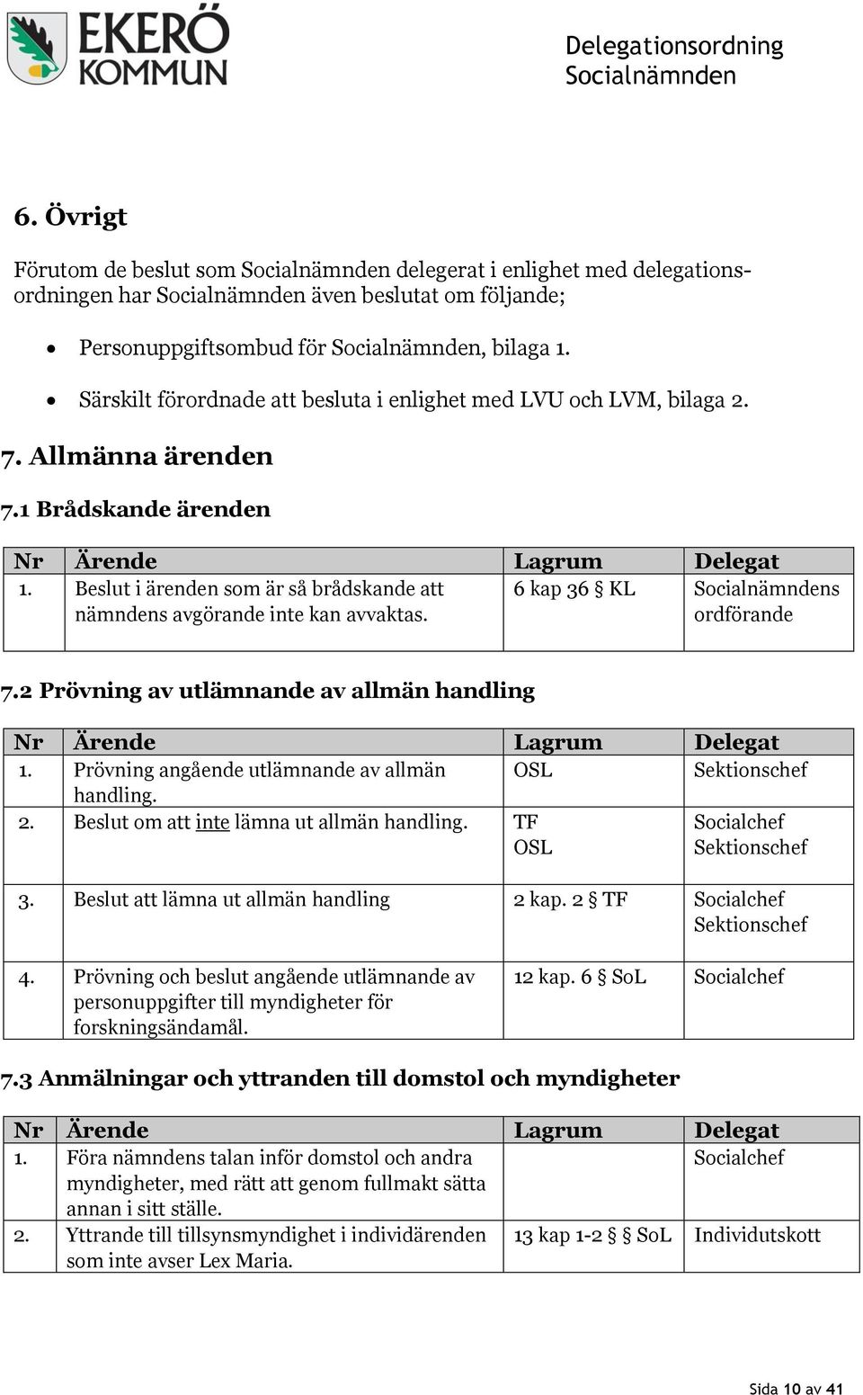 Beslut i ärenden som är så brådskande att 6 kap 36 KL s nämndens avgörande inte kan avvaktas. ordförande 7.2 Prövning av utlämnande av allmän handling 1.